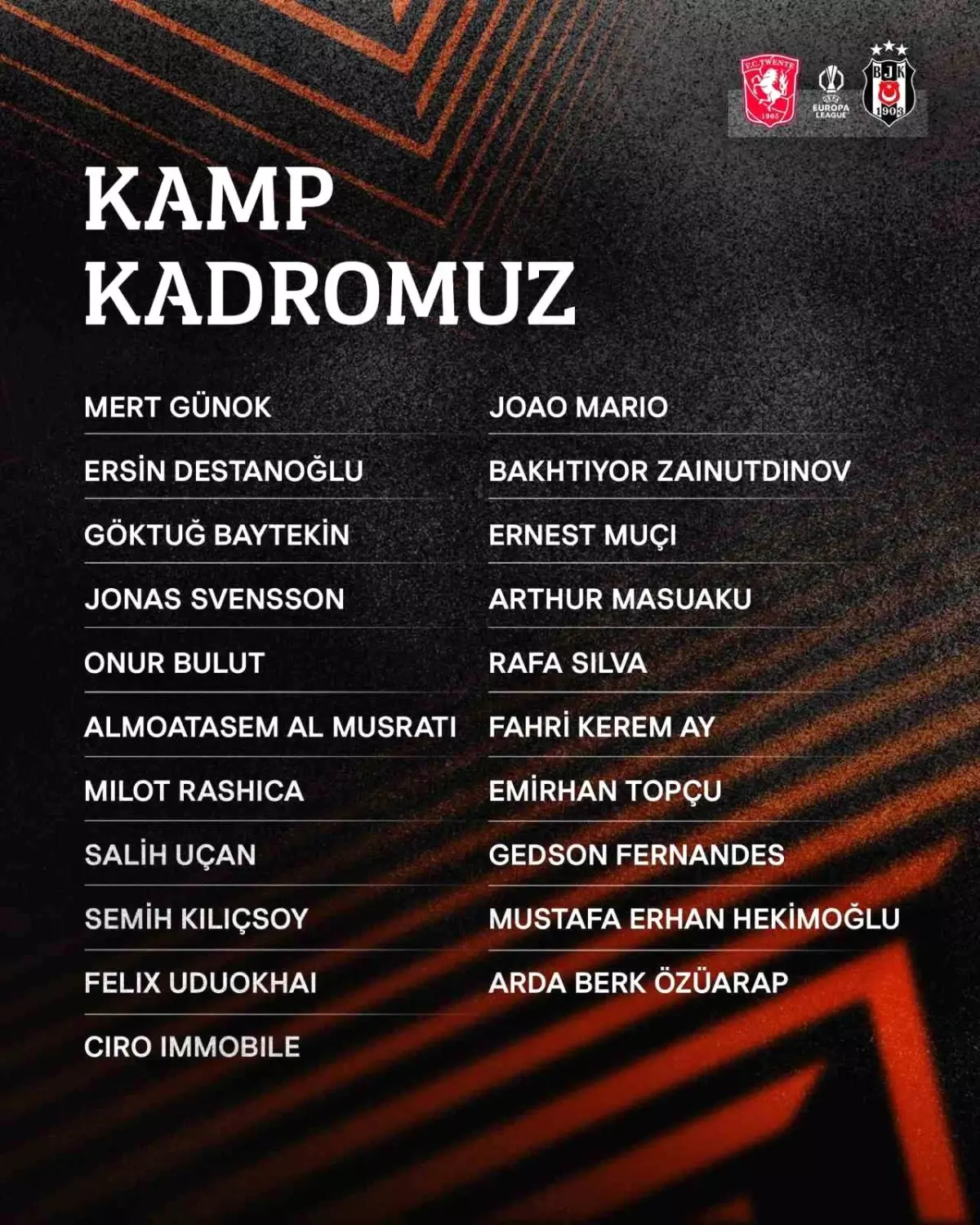 Beşiktaş’ın Twente Maç Kadrosu Belli Oldu